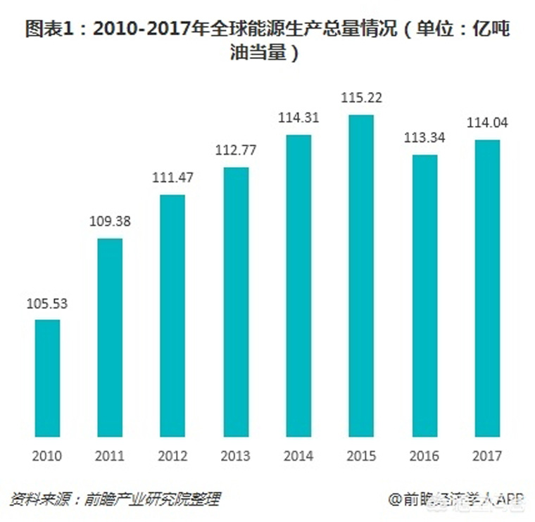 光伏裝機目標提前完成，如何看待未來幾年的行業發展