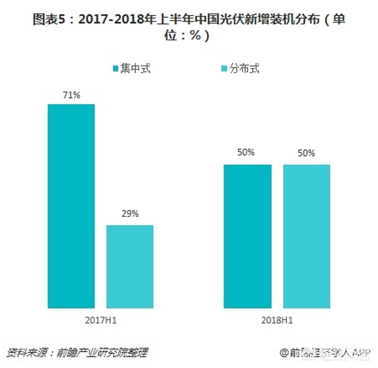 光伏裝機目標提前完成，如何看待未來幾年的行業發展